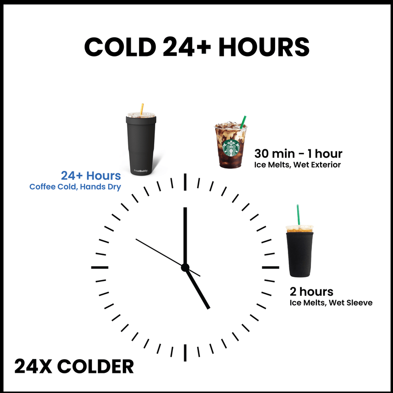 To-Go Florida Gators Gameday